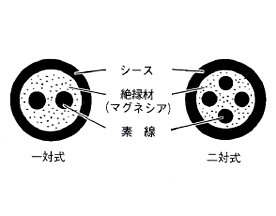 シース熱電対